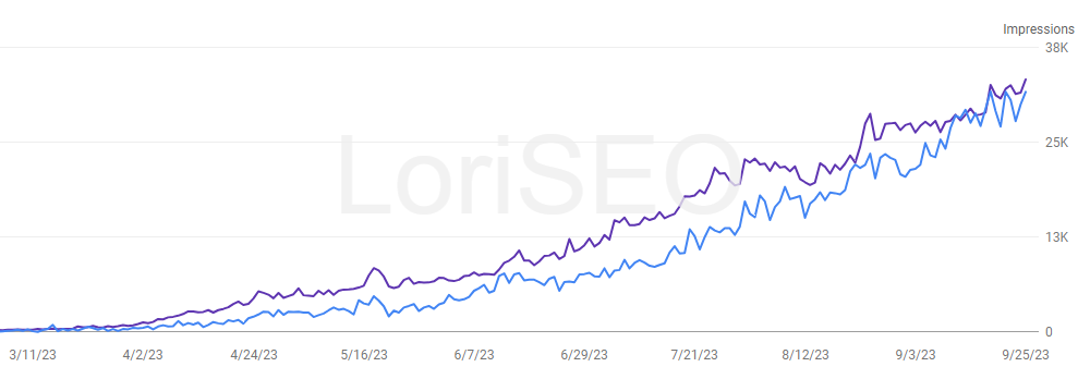 Google SEO Data-1