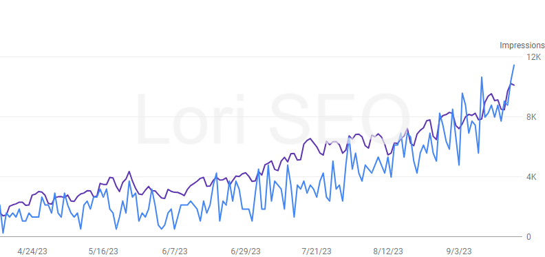 Google SEO Data-2