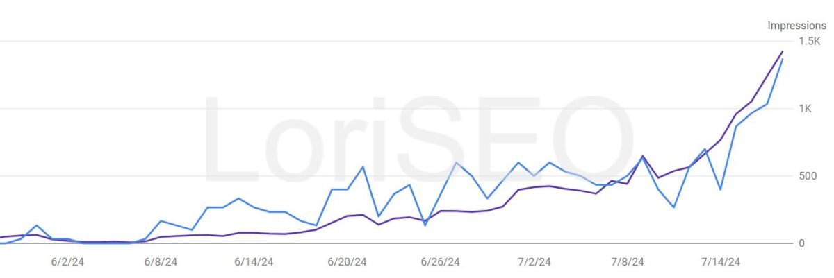 Google SEO Data-4