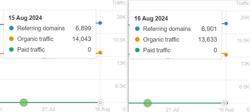 Traffic Data 2