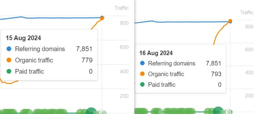 Traffic data 1